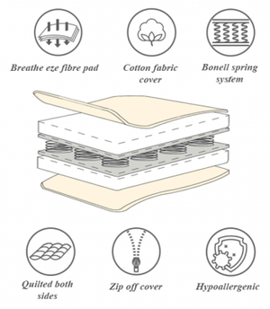 Babyhood Orthopedic Breathe Eze Innerspring Mattress - Kiddie Country