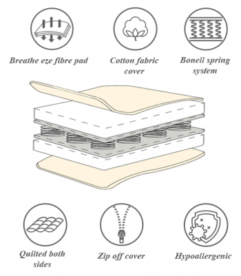 Babyhood Orthopedic Breathe Eze Innerspring Mattress - Kiddie Country